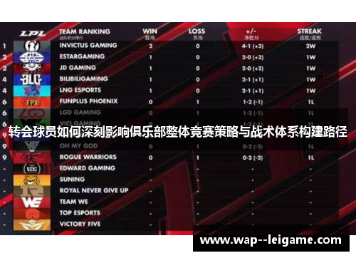 转会球员如何深刻影响俱乐部整体竞赛策略与战术体系构建路径