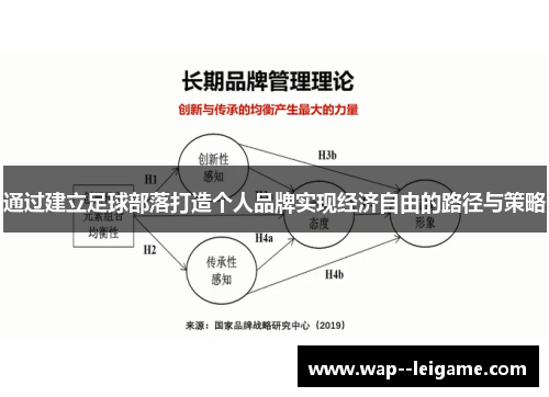 通过建立足球部落打造个人品牌实现经济自由的路径与策略